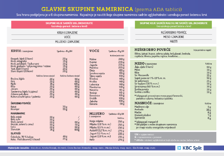 glavne-skupine-namirnica